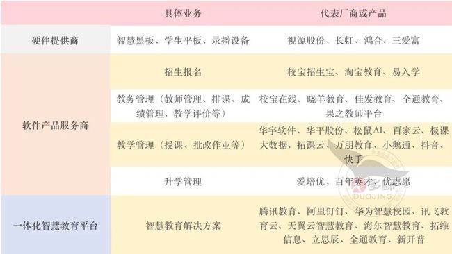 教育信息化,雙減「加法」下的千億級(jí)市場(chǎng)!