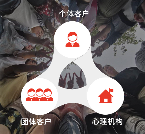 心理綜合管理系統&mdash;機構版